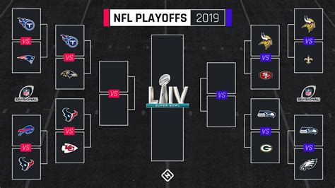 2019 nfc football division standings|2023 2024 nfl standings.